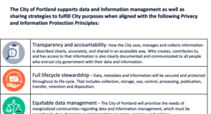 Smart city privacy principles from portland