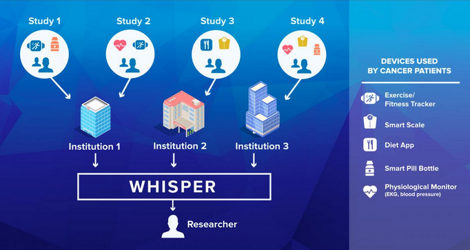 Charles River Analytics Incorporates Game Theory and Cyber Modeling in Cyber  Defense Tool for US Air Force - Charles River Analytics